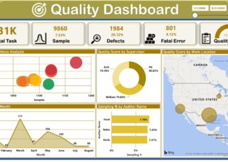 Quality Analysis Dashboard