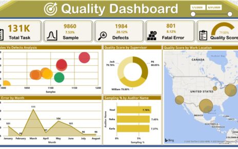 Quality Analysis Dashboard