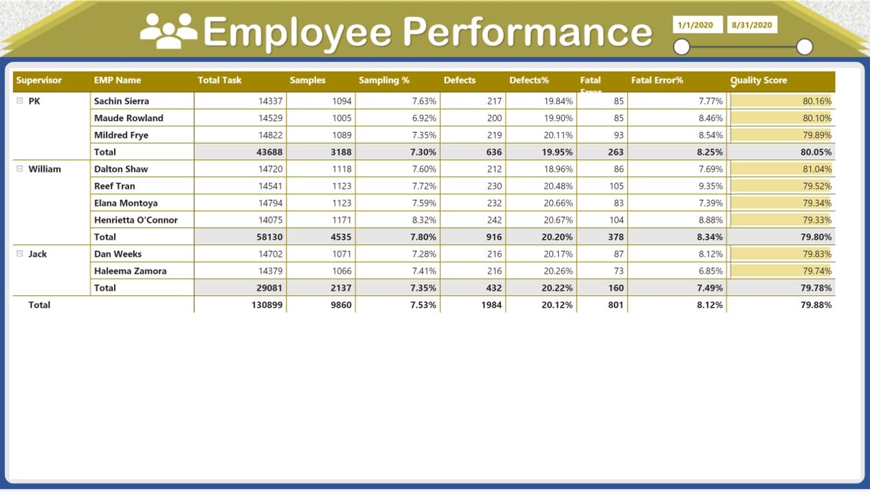 Tabular view