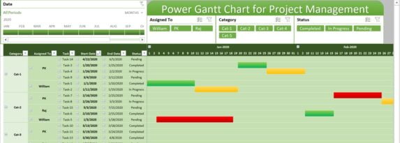 Power Gantt Chart