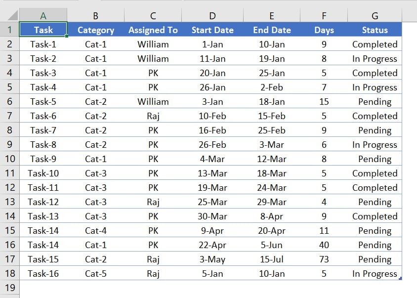 Input Data