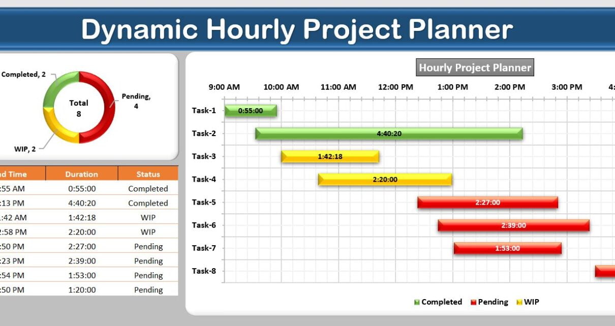 Hourly Project Planner