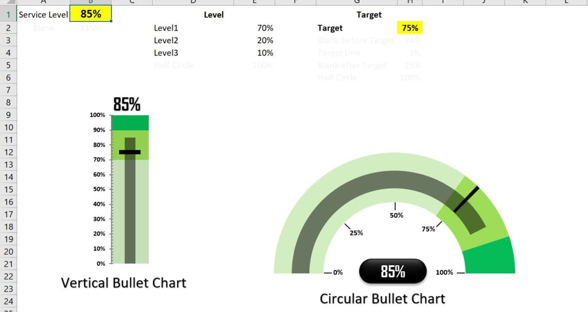 Circular Bullet Chart in Excel