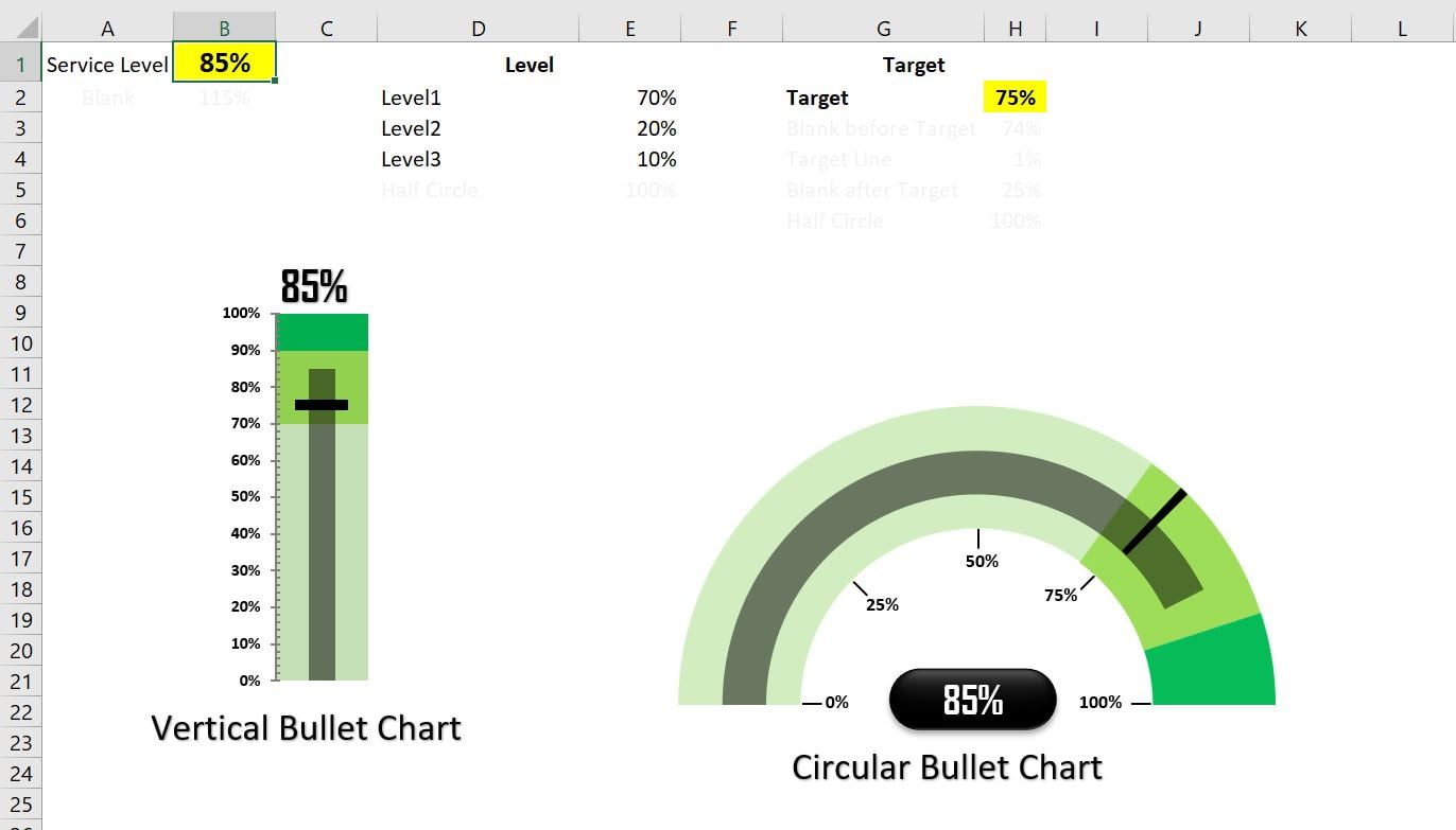 Circular Bullet Chart in Excel