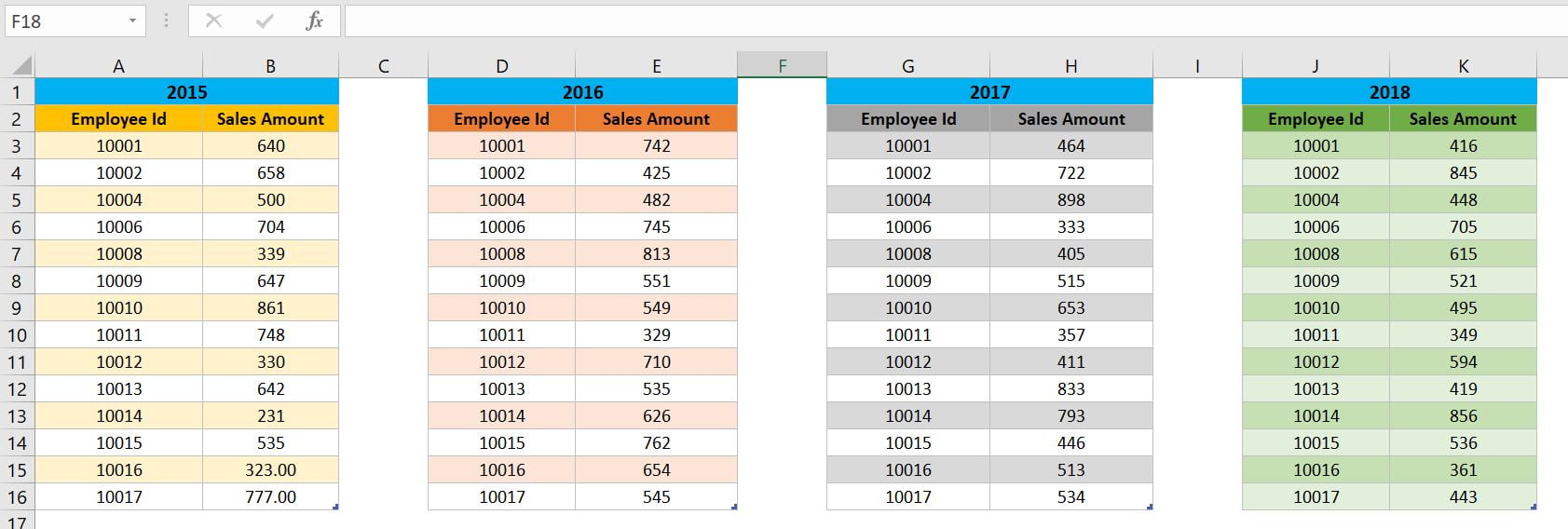 Multiple Sales Table