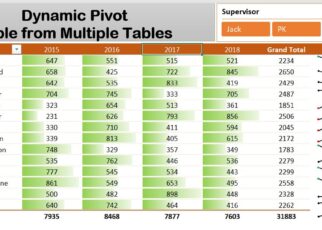 Dynamic Pivot Table with Multiple Tables