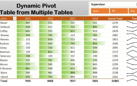 Dynamic Pivot Table with Multiple Tables