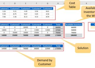Cost Optimization Using Solver