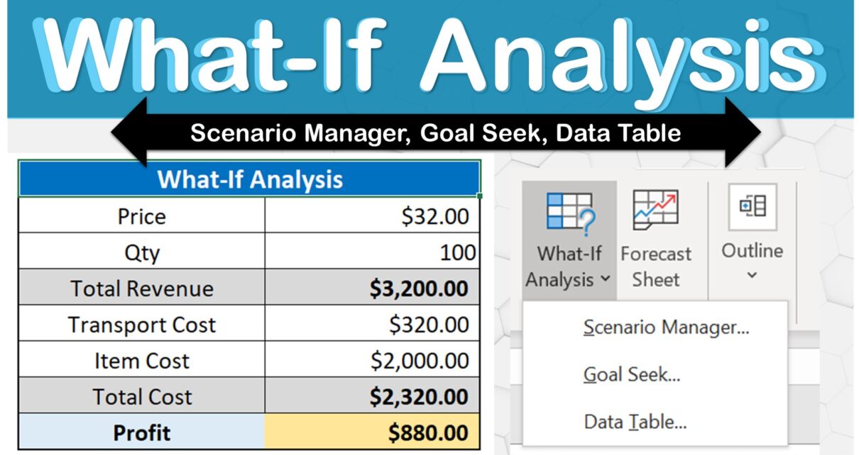 What-If Analysis