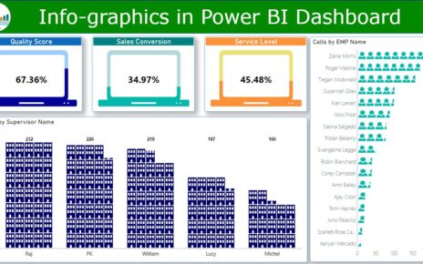 Infographics in Power BI