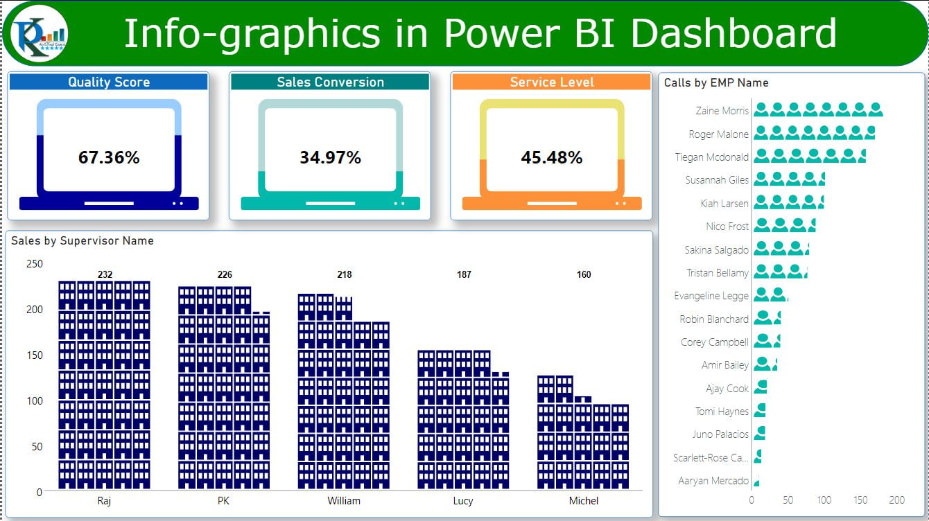 Infographics in Power BI