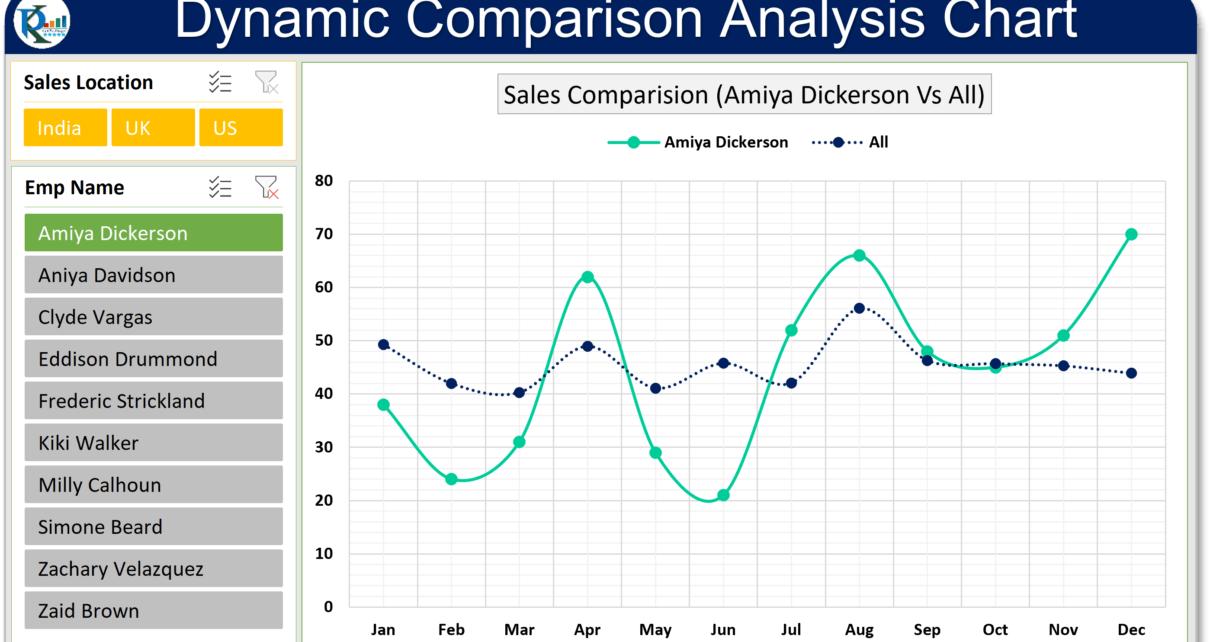 Dynamic Comparison Analysis Chart