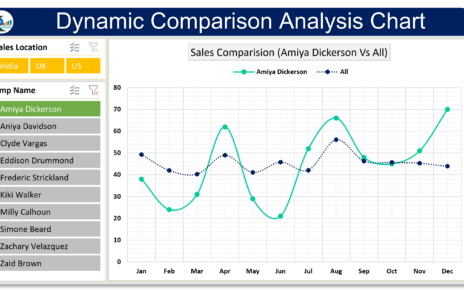 Dynamic Comparison Analysis Chart