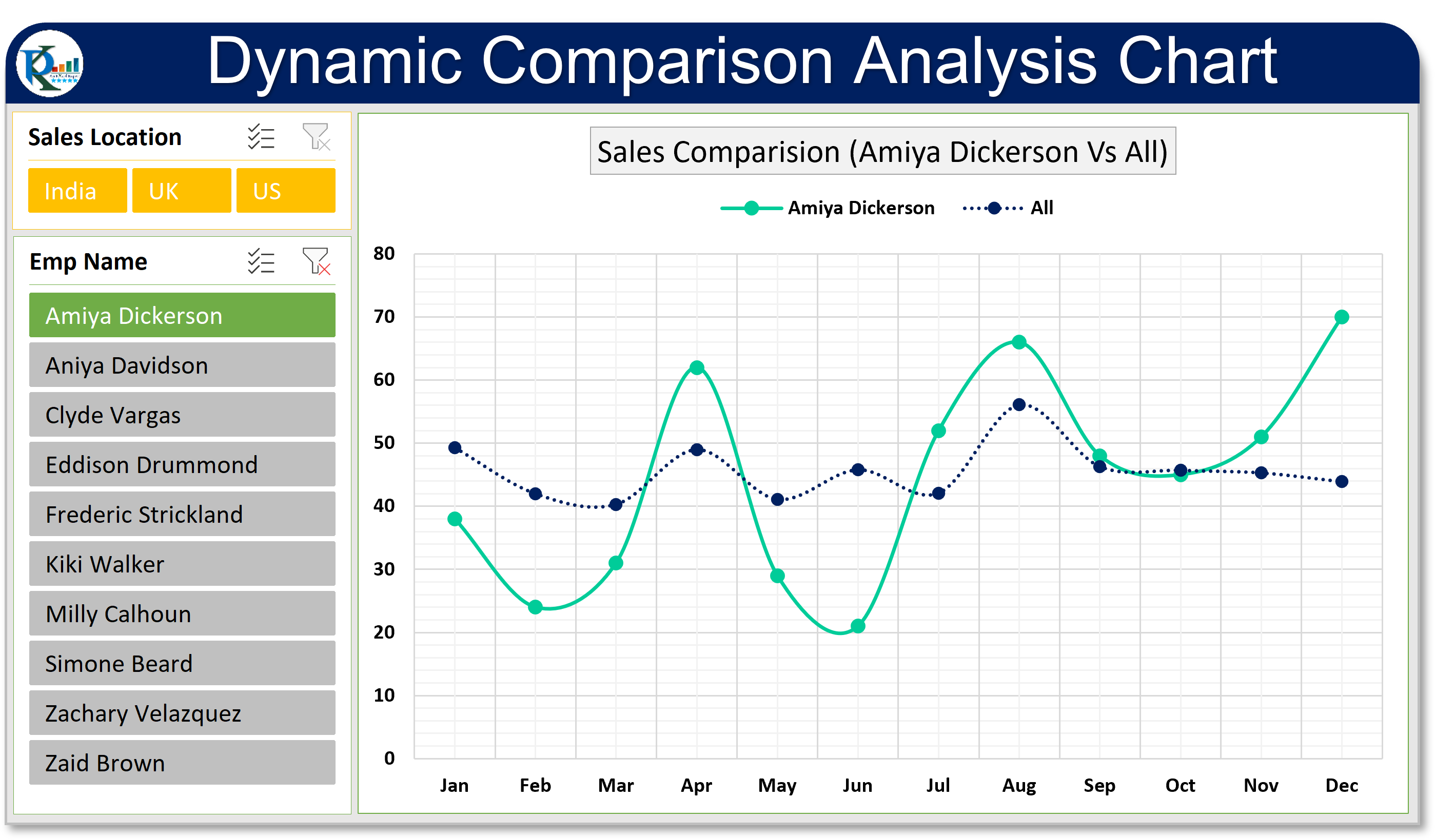 Dynamic Comparison Analysis Chart