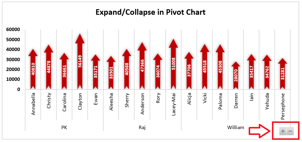 Expand and collapse button on a Pivot chart