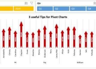 Pivot Chart Tips