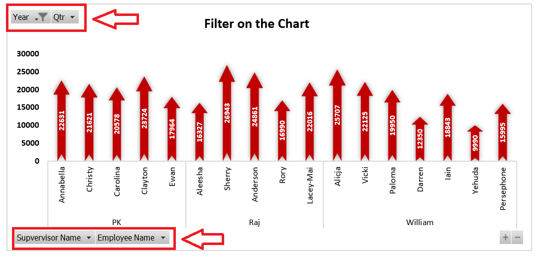 Filter Buttons on the chart