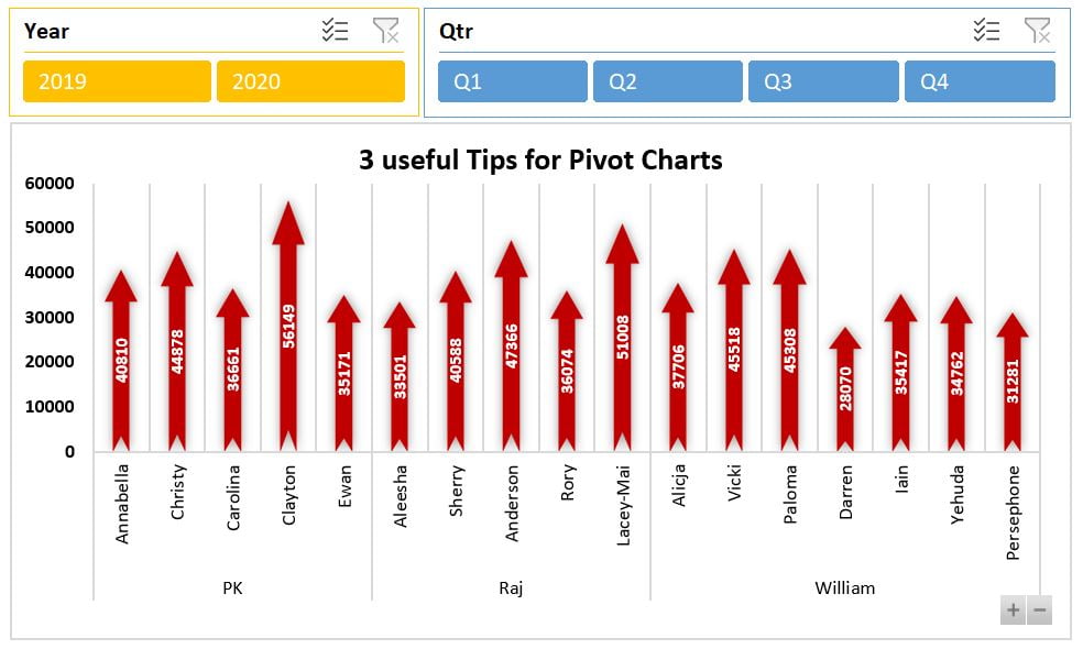 Pivot Chart Tips