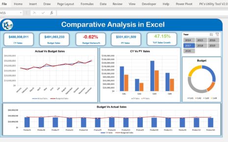 Comparative Analysis Dashboard in Excel