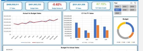 Comparative Analysis Dashboard in Excel