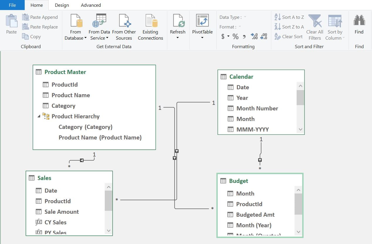 Data Model diagram