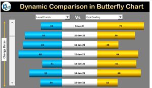 Dynamic Comparison in Butterfly Chart