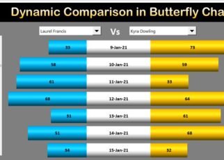 Dynamic Comparison in Butterfly Chart