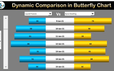 Dynamic Comparison in Butterfly Chart