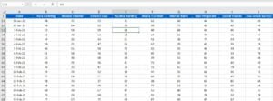 Sales Data by Employee and by dates