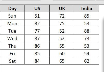 Data Points