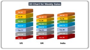 3D Charts for Weekly Sale - 2