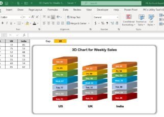 3D Charts for Weekly Sale