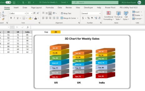 3D Charts for Weekly Sale