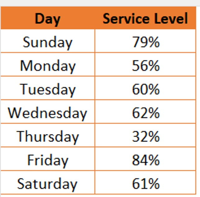 Data Points for Chart