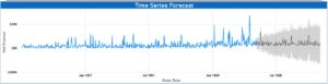 Time Series Forecast