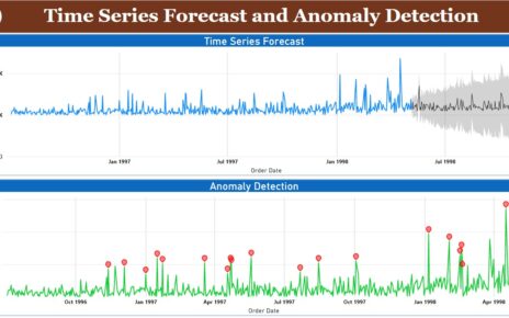 Time Series Forecast and Anomaly Detection in Power BI