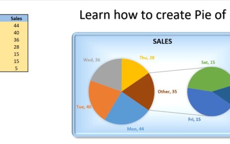 Pie of Pie Chart