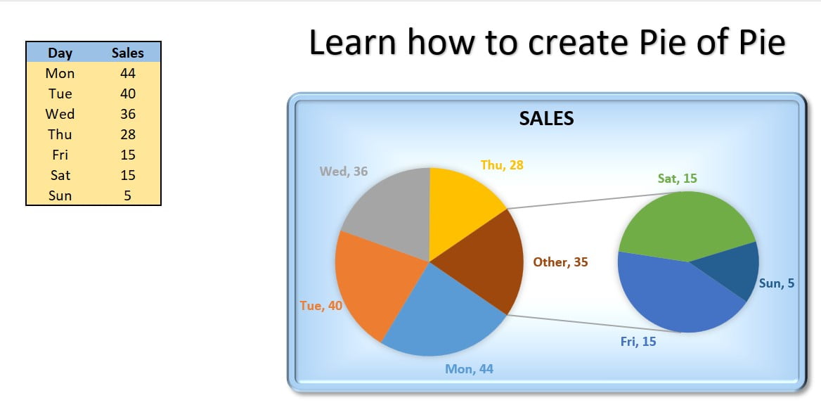 Pie of Pie Chart