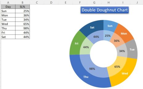 Double Doughnut Chart in Excel