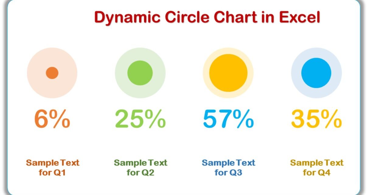 Dynamic Circle Chart in Excel