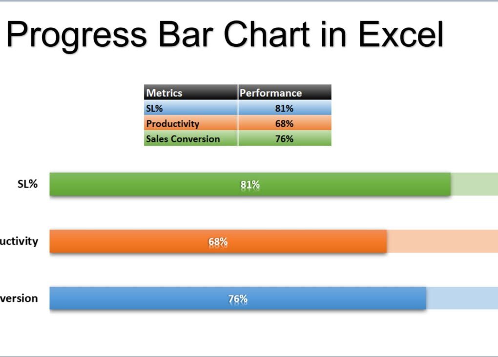 Data-Driven Gantt Chart in PowerPoint with Conditional Formatting - PK ...
