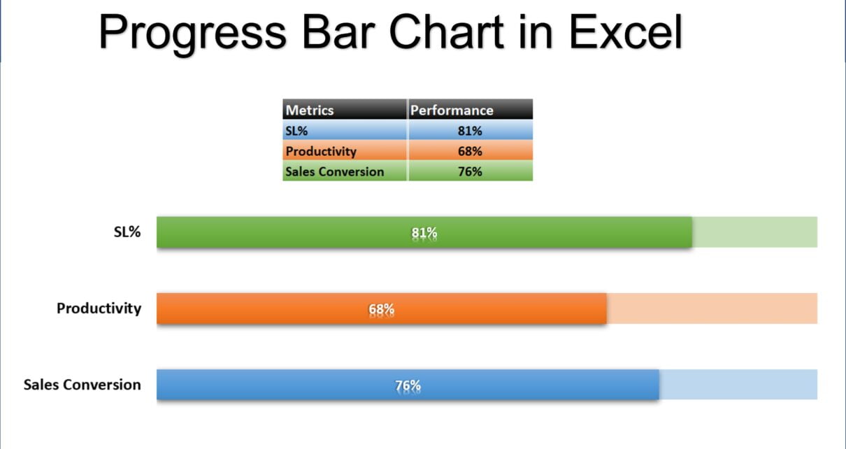 Progress Bar Chart in Excel