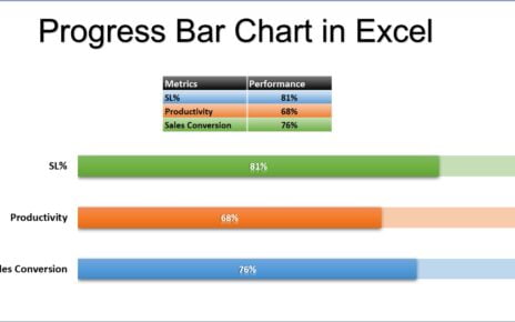 Progress Bar Chart in Excel