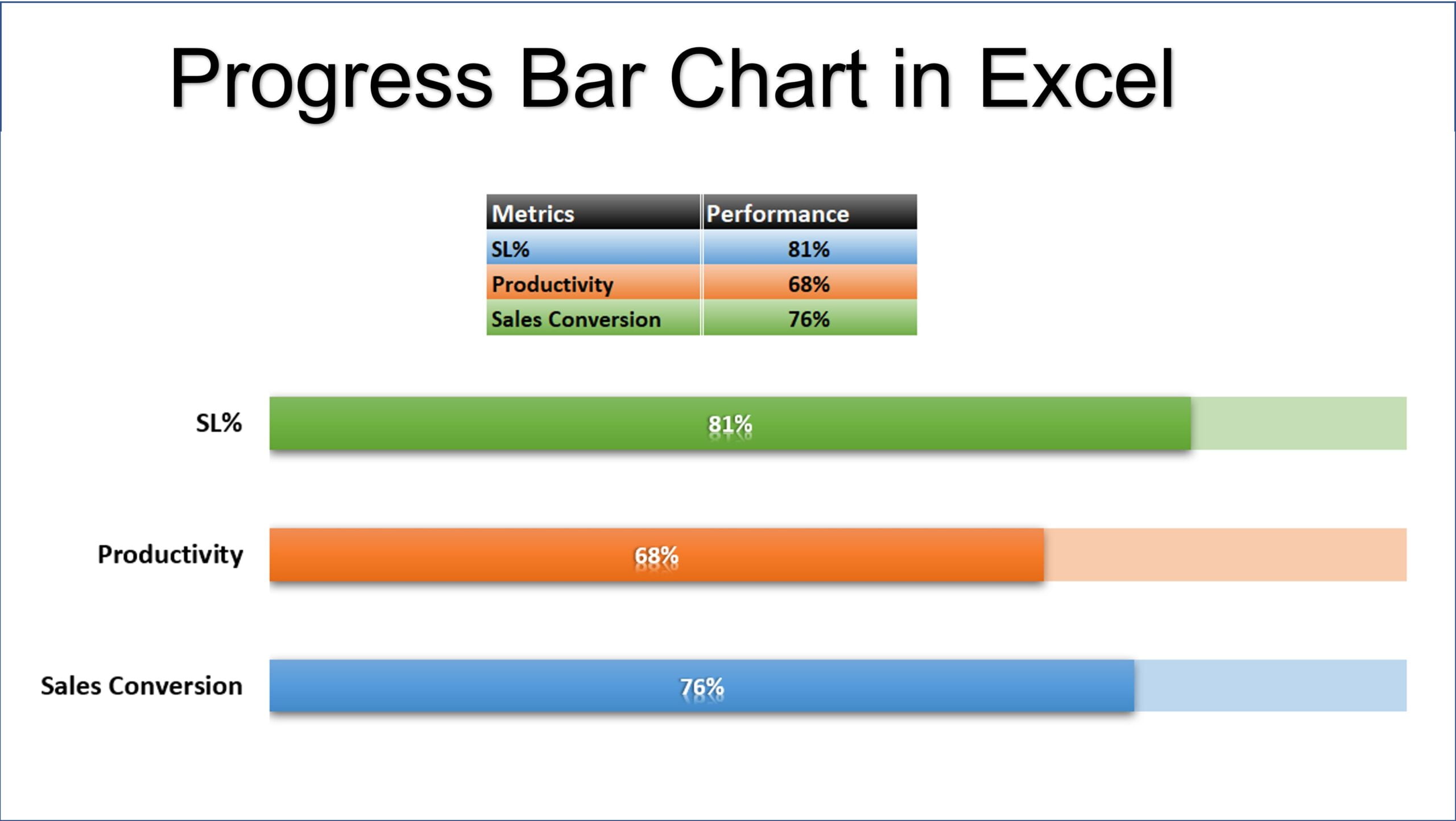 Progress Bar Chart in Excel