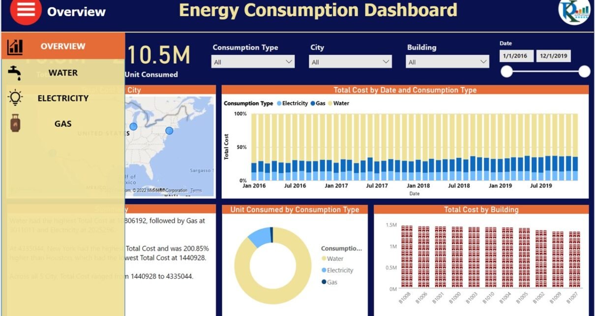 Energy Consumptions Dashboard