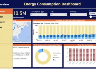 Energy Consumptions Dashboard