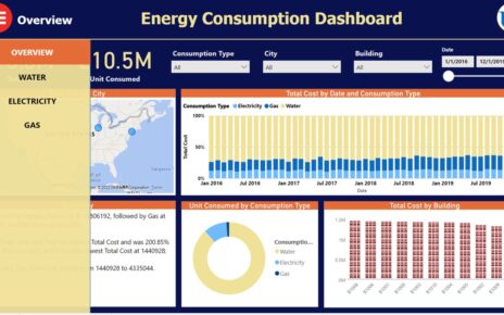 Energy Consumptions Dashboard