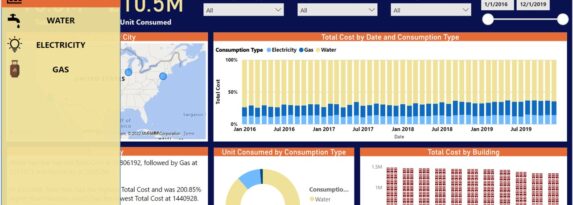 Energy Consumptions Dashboard
