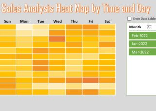 Sales Analysis Heat Map