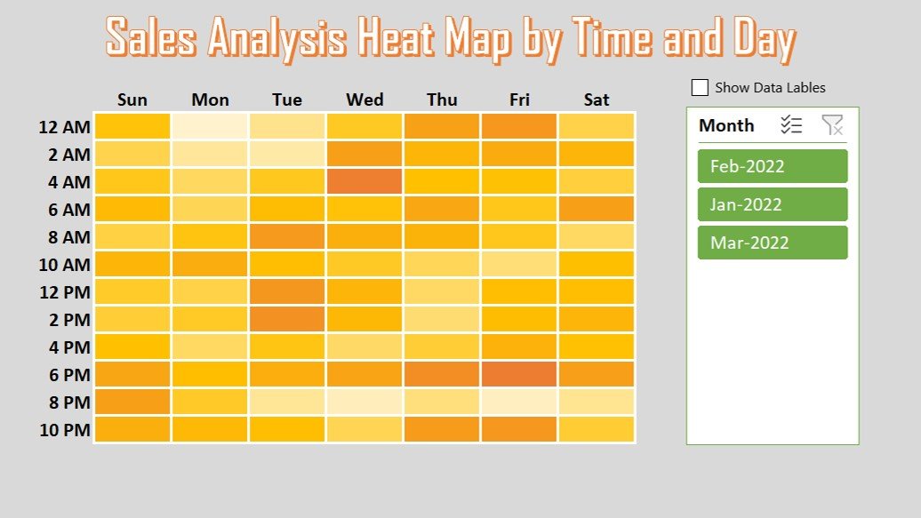 Sales Analysis Heat Map